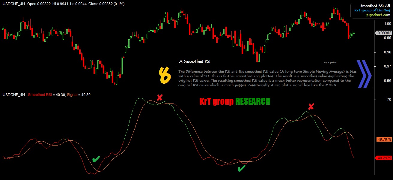 RSI WITH OVERBOUGHT & OVERSOLD COLORED
