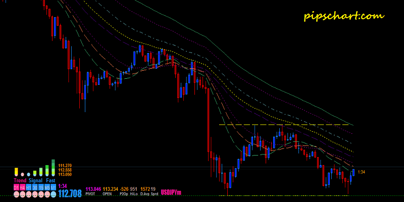 Forex bma indicator by the sky strikers group