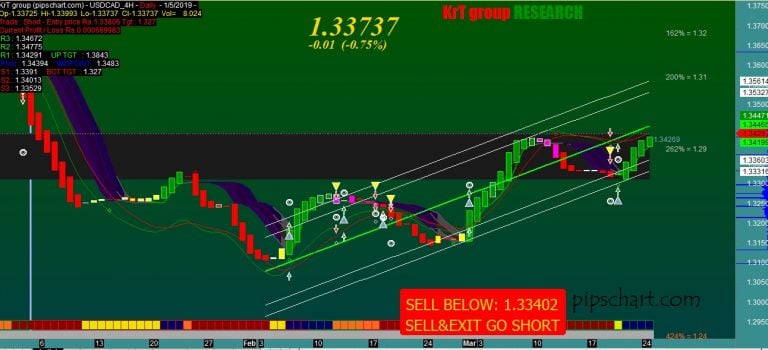 Fibonacci Pivot Points for Amibroker (AFL)