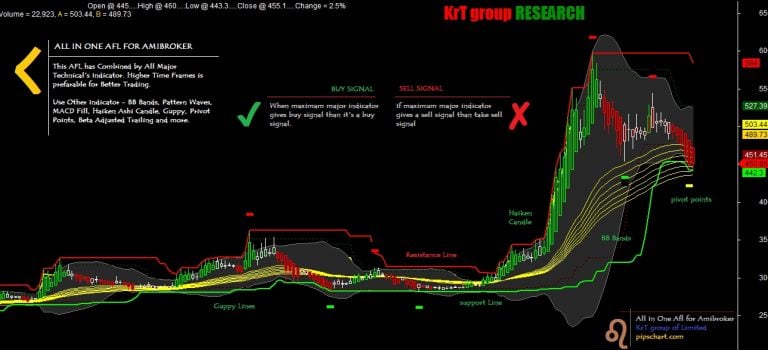 amibroker afl, Amibroker Afl Code Examples